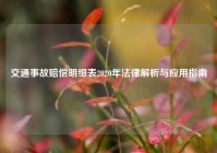 交通事故赔偿明细表2020年法律解析与应用指南